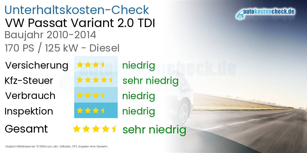 Unterhaltskosten VW Passat Variant 2.0 TDI
