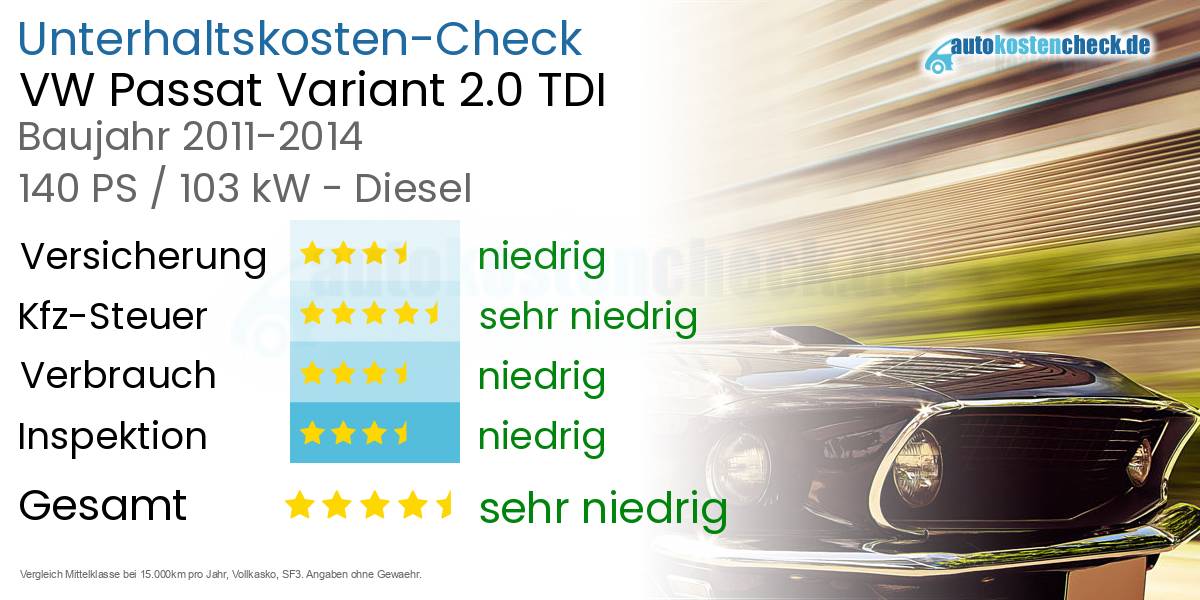 Unterhaltskosten VW Passat Variant 2.0 TDI (3C) Kombi · 2011-2014 ·  140PS/103kW