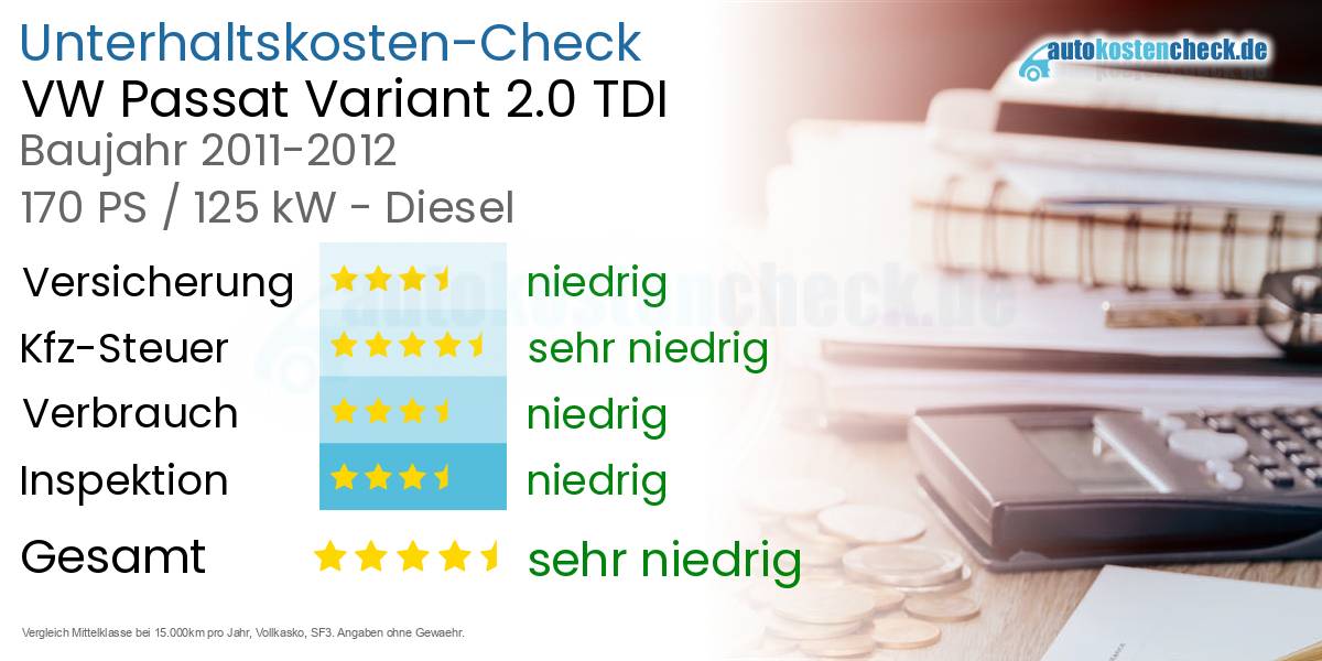 Unterhaltskosten VW Passat Variant 2.0 TDI