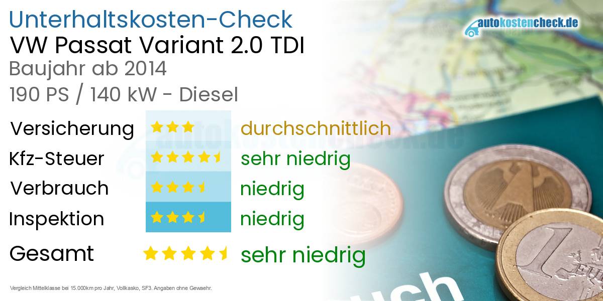 Unterhaltskosten VW Passat Variant 2.0 TDI 