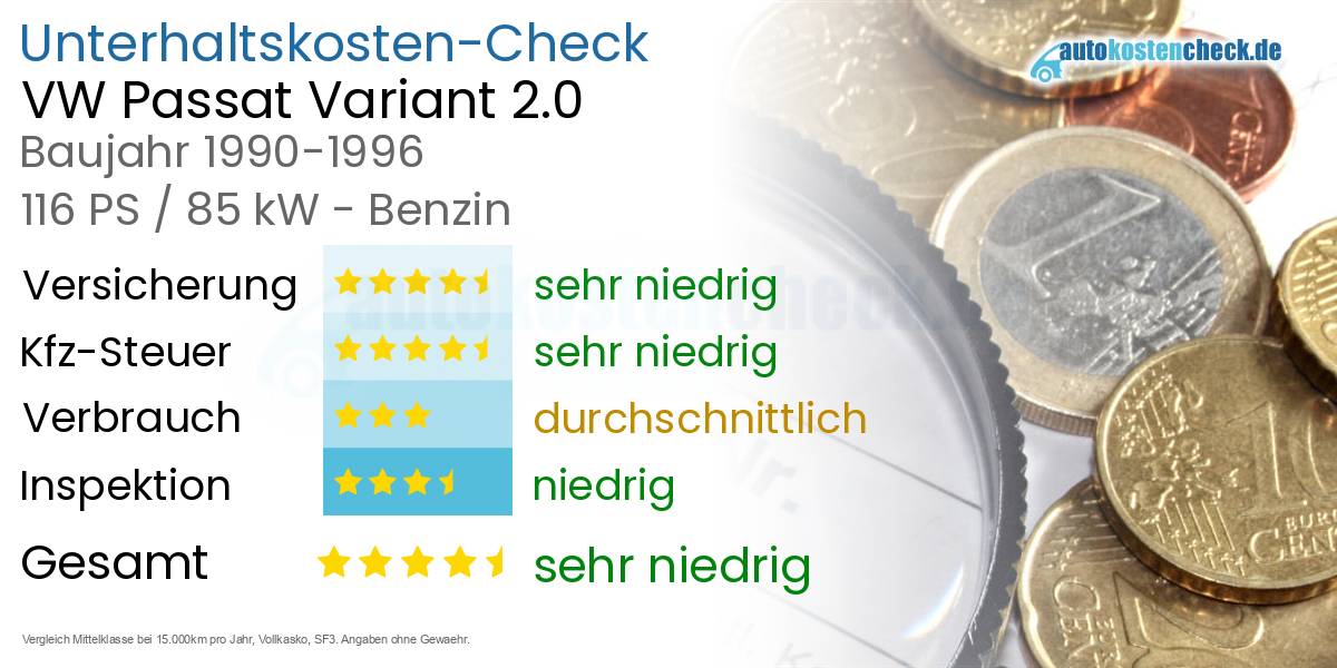 Unterhaltskosten VW Passat Variant 2.0