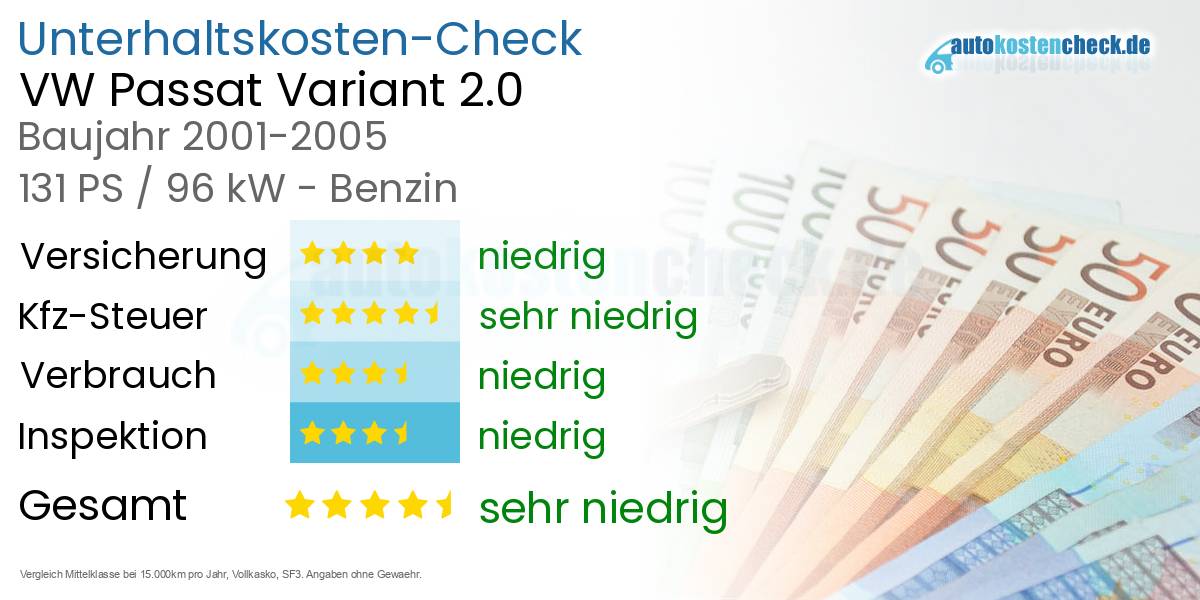 Unterhaltskosten VW Passat Variant 2.0 