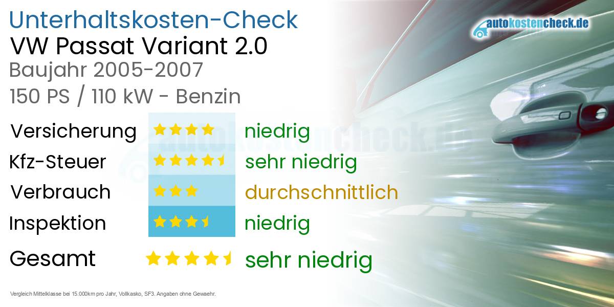 Unterhaltskosten VW Passat Variant 2.0 