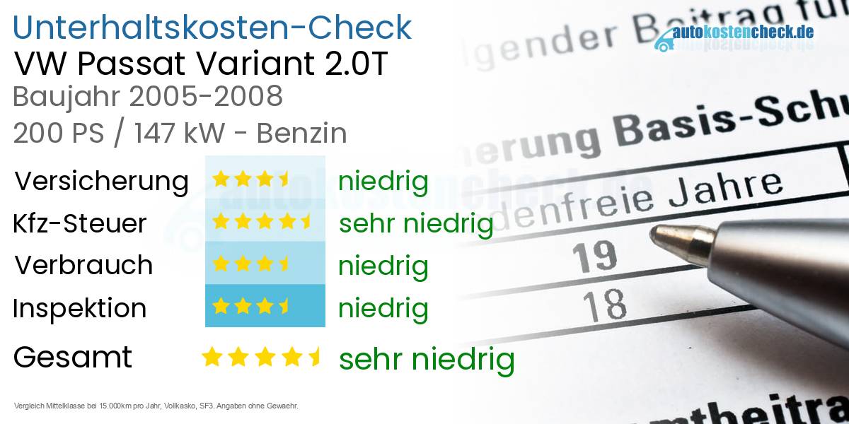 Unterhaltskosten VW Passat Variant 2.0T 