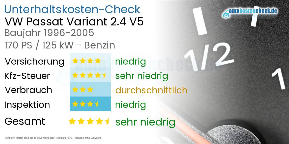 Unterhaltskosten VW Passat Variant 2.4 V5 