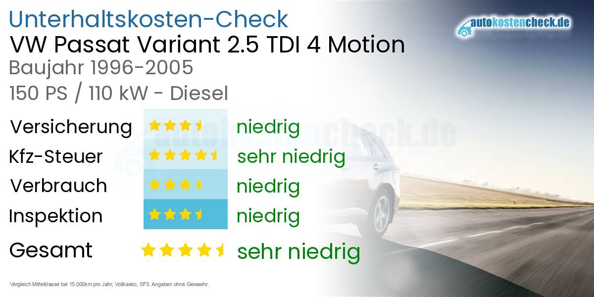 Unterhaltskosten VW Passat Variant 2.5 TDI 4 Motion 