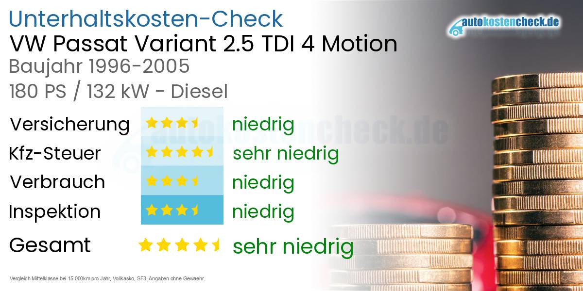 Unterhaltskosten VW Passat Variant 2.5 TDI 4 Motion 