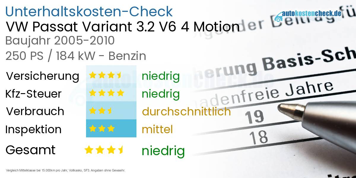 Unterhaltskosten VW Passat Variant 3.2 V6 4 Motion 
