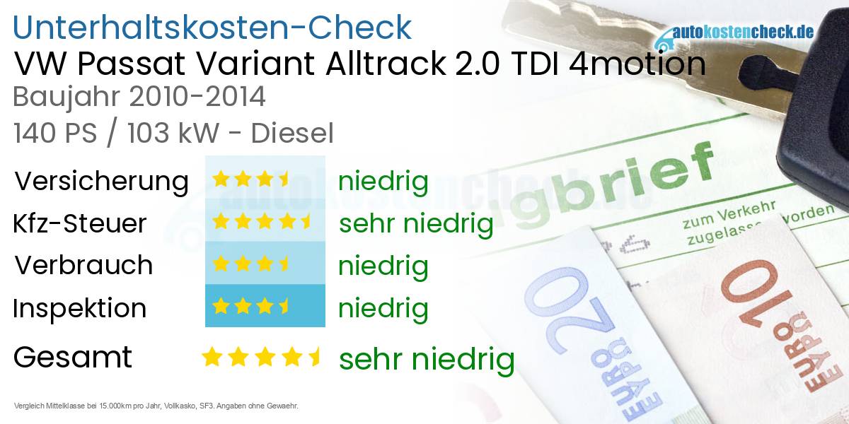 Unterhaltskosten VW Passat Variant Alltrack 2.0 TDI 4motion 