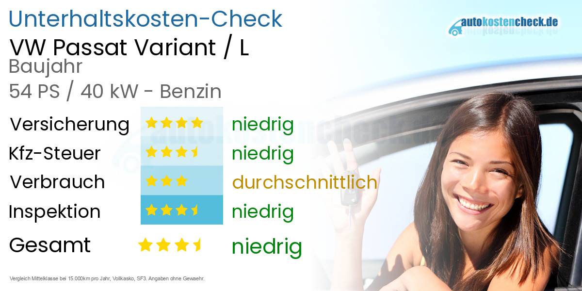 Unterhaltskosten VW Passat Variant / L 