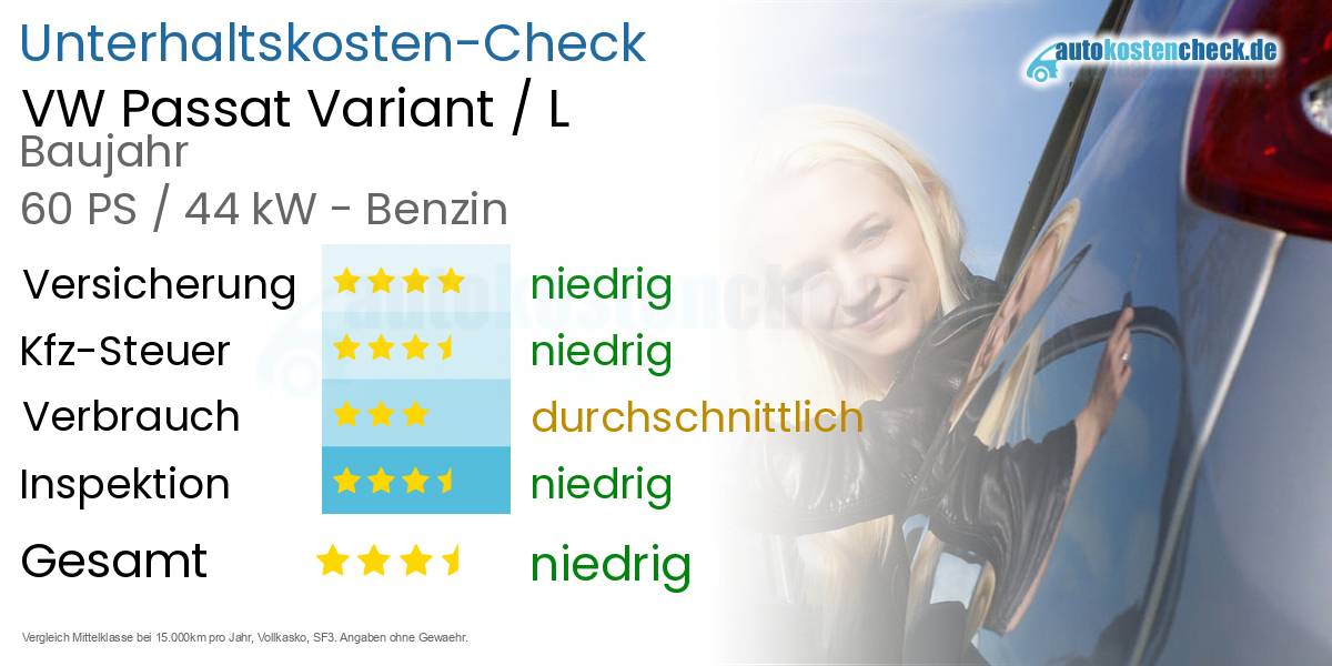 Unterhaltskosten VW Passat Variant / L 