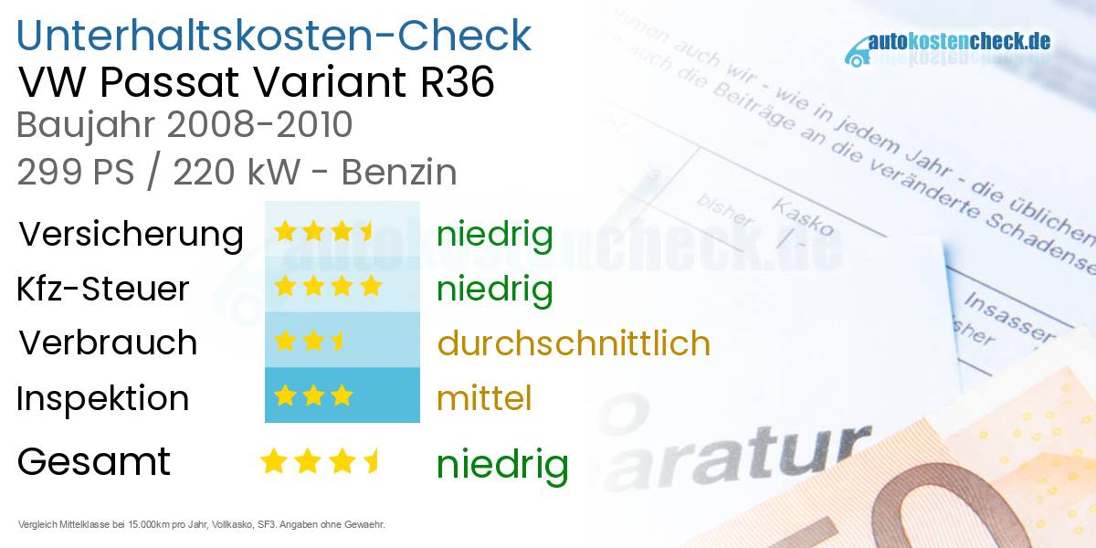 Unterhaltskosten VW Passat Variant R36 