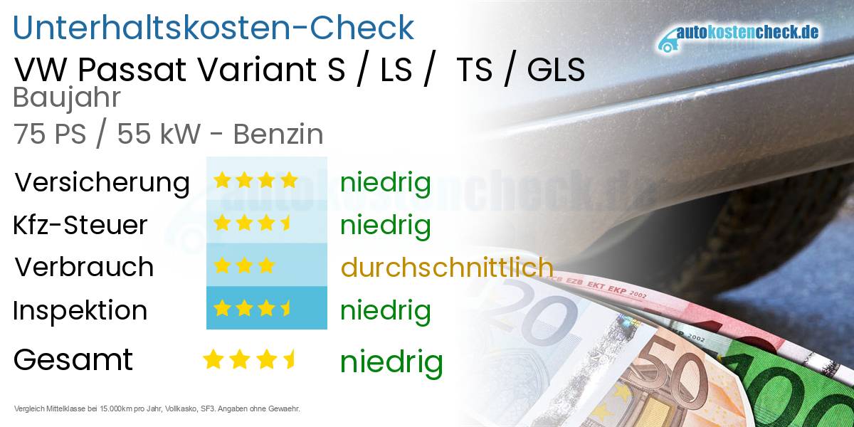 Unterhaltskosten VW Passat Variant S / LS /  TS / GLS 