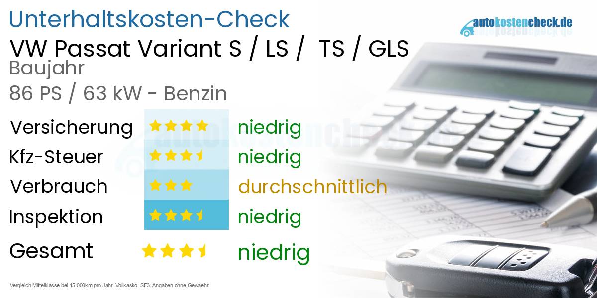 Unterhaltskosten VW Passat Variant S / LS /  TS / GLS 