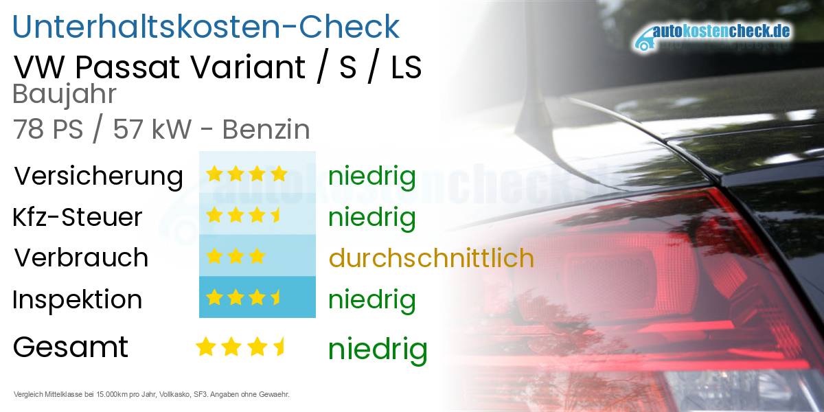 Unterhaltskosten VW Passat Variant / S / LS 