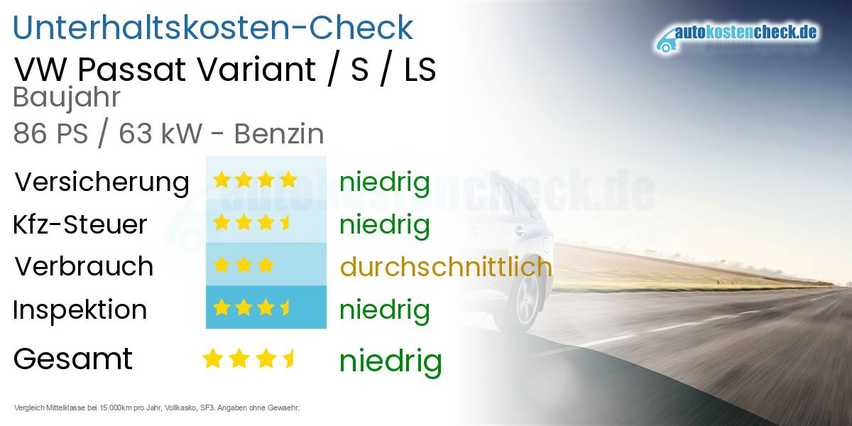 Unterhaltskosten VW Passat Variant / S / LS 