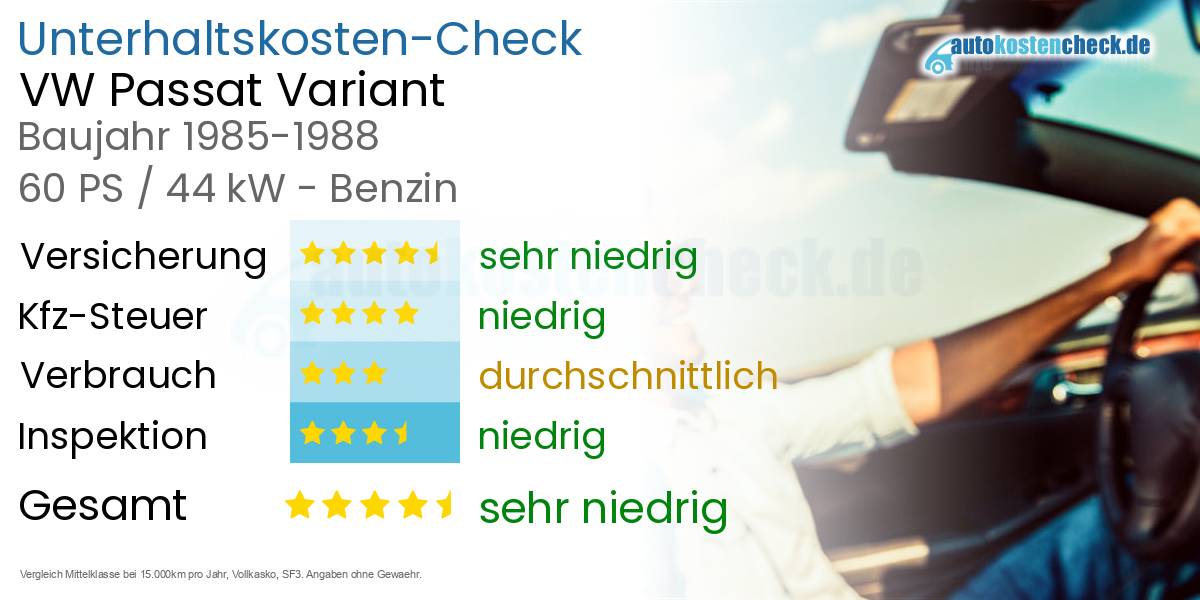 Unterhaltskosten VW Passat Variant 