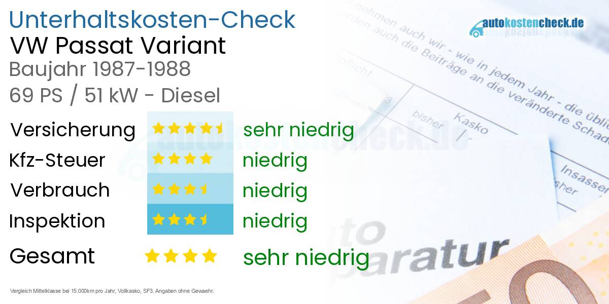 Unterhaltskosten VW Passat Variant 