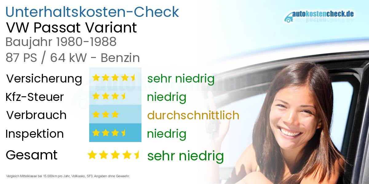 Unterhaltskosten VW Passat Variant 