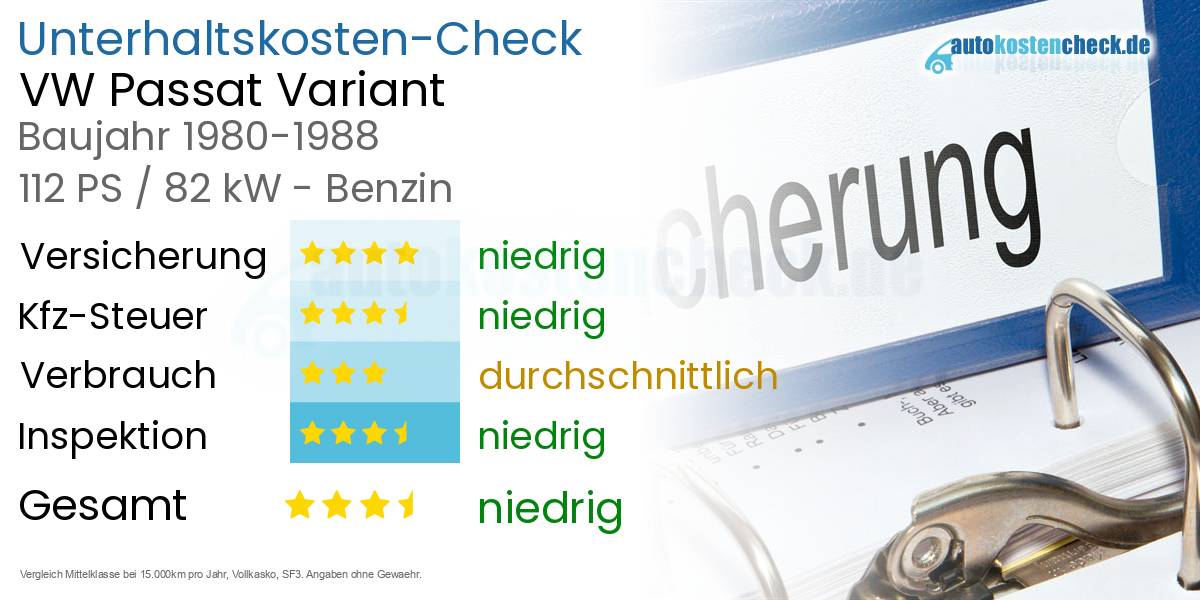 Unterhaltskosten VW Passat Variant 