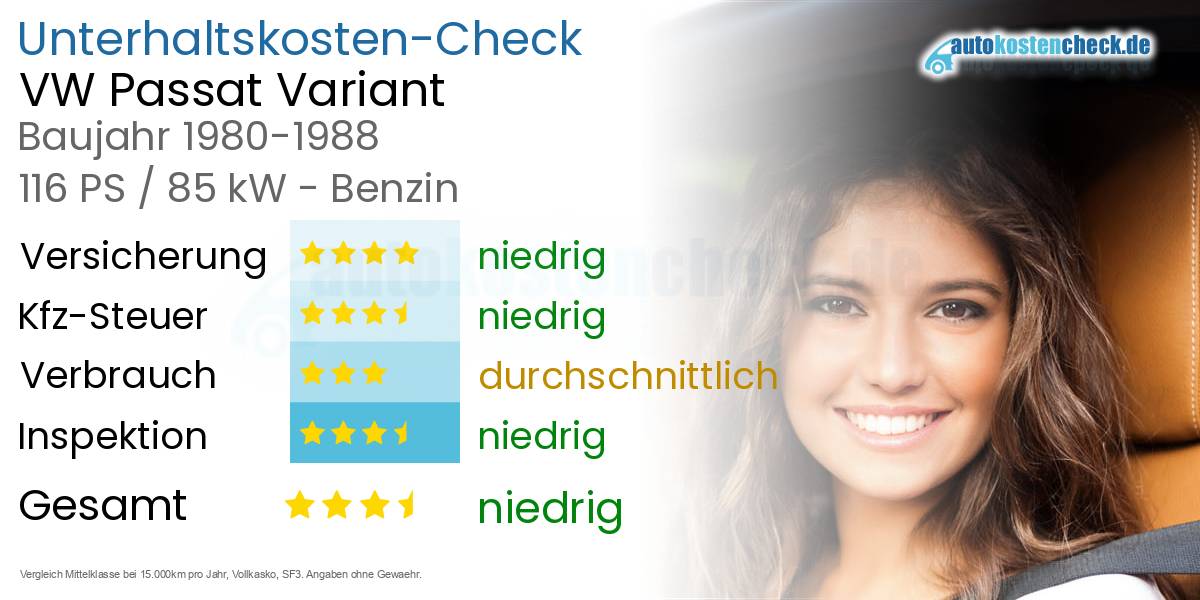 Unterhaltskosten VW Passat Variant 