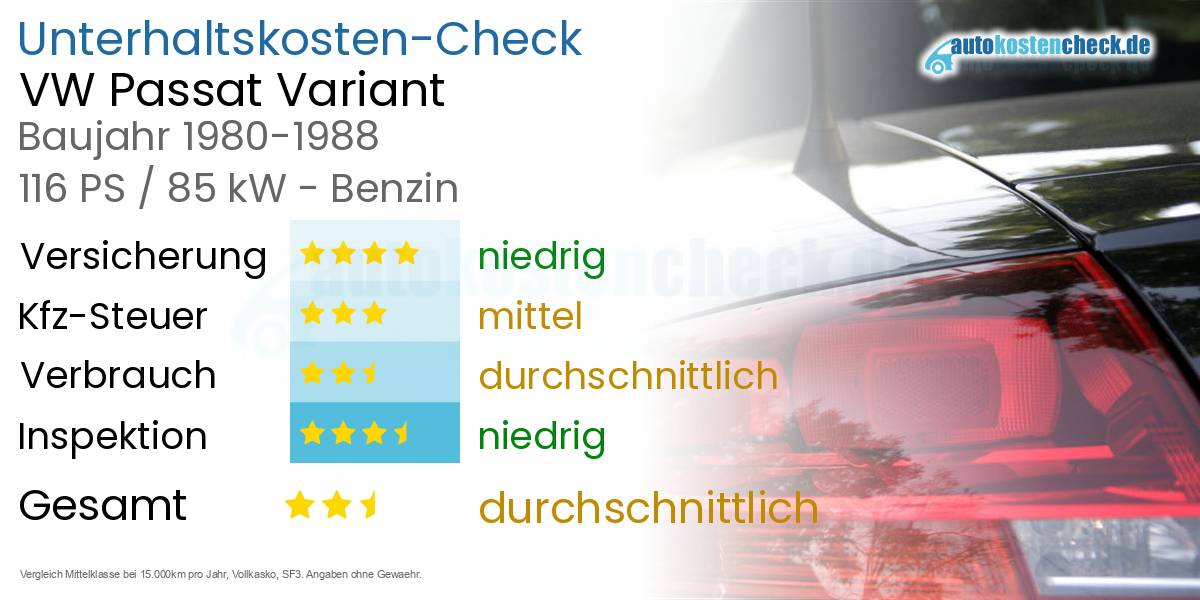 Unterhaltskosten VW Passat Variant 