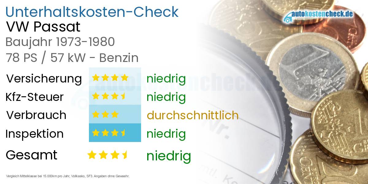 Unterhaltskosten VW Passat 