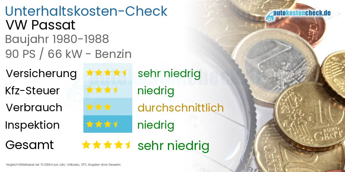 Unterhaltskosten VW Passat 