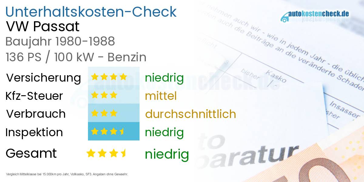 Unterhaltskosten VW Passat 