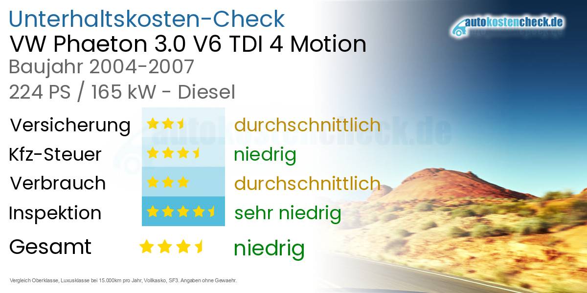 Unterhaltskosten VW Phaeton 3.0 V6 TDI 4 Motion
