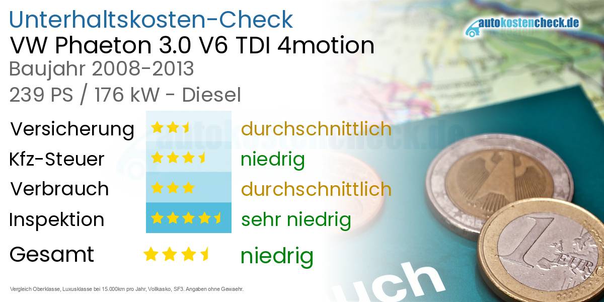Unterhaltskosten VW Phaeton 3.0 V6 TDI 4motion