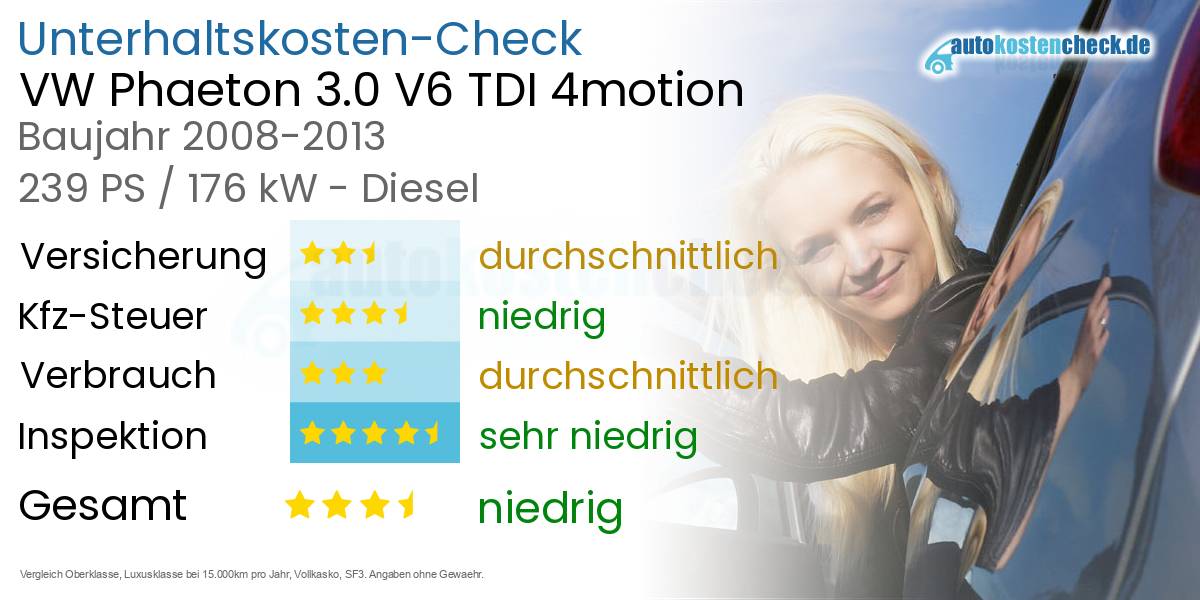 Unterhaltskosten VW Phaeton 3.0 V6 TDI 4motion 