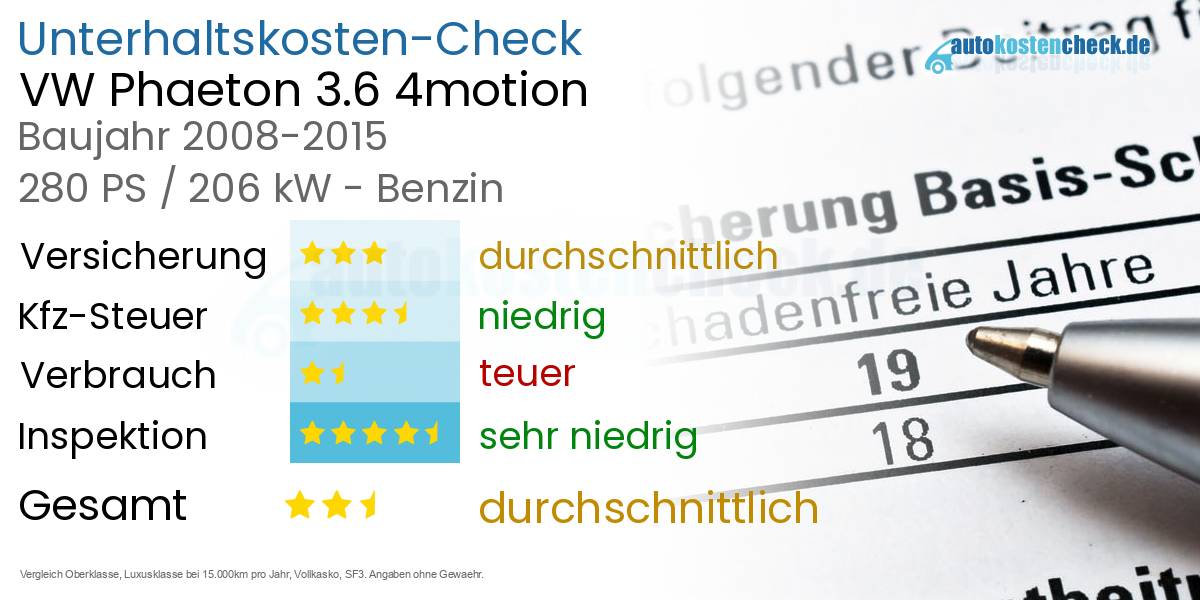 Unterhaltskosten VW Phaeton 3.6 4motion