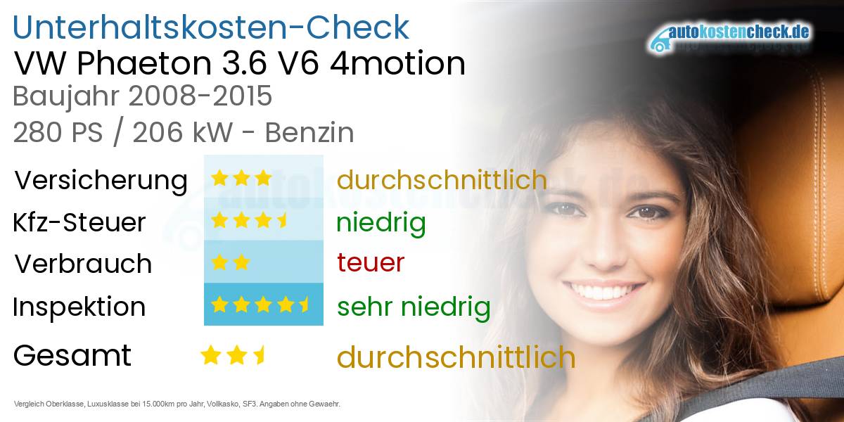 Unterhaltskosten VW Phaeton 3.6 V6 4motion