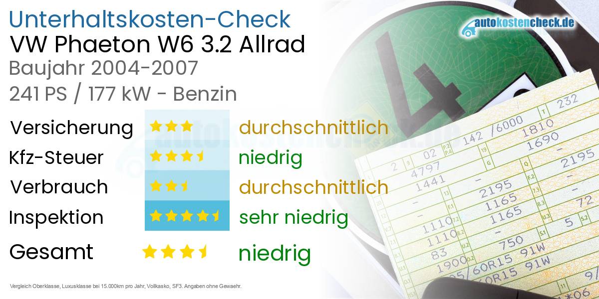 Unterhaltskosten VW Phaeton W6 3.2 Allrad 