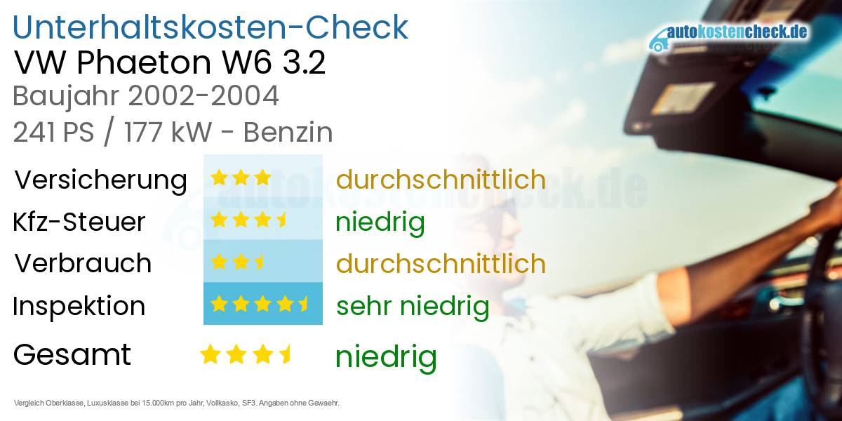 Unterhaltskosten VW Phaeton W6 3.2 