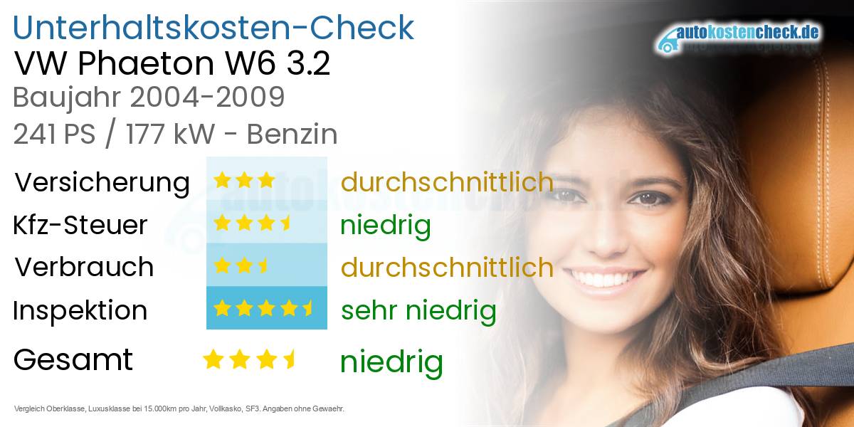 Unterhaltskosten VW Phaeton W6 3.2 
