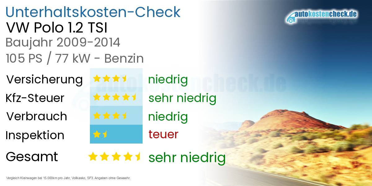 Unterhaltskosten VW Polo 1.2 TSI 