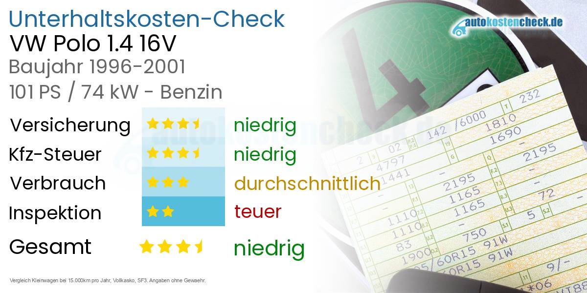 Unterhaltskosten VW Polo 1.4 16V