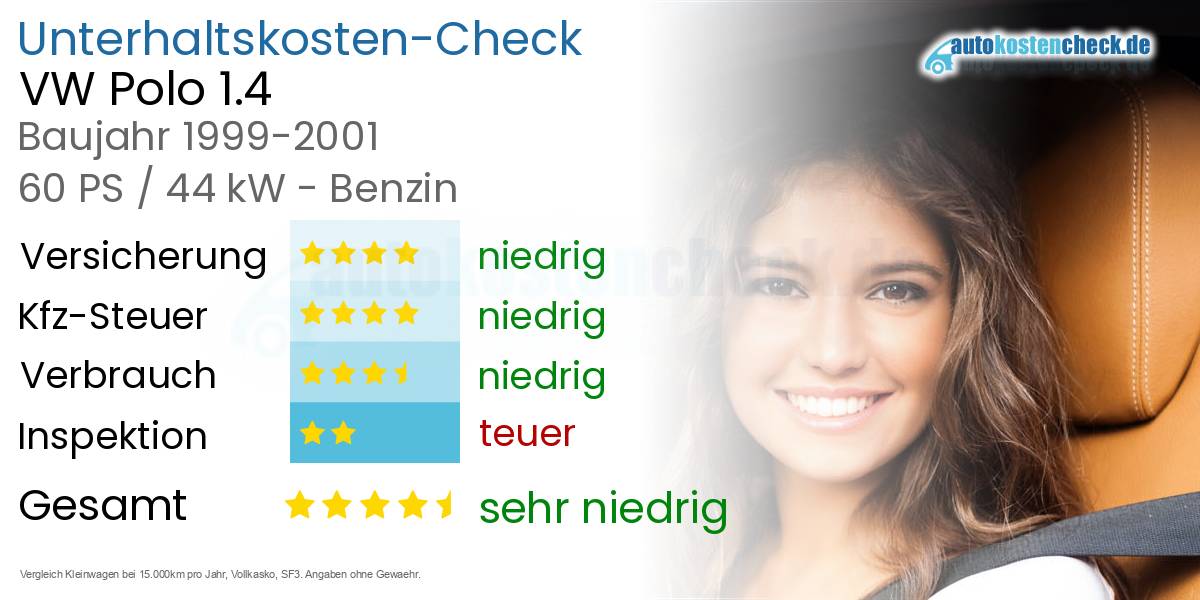 Unterhaltskosten VW Polo 1.4 