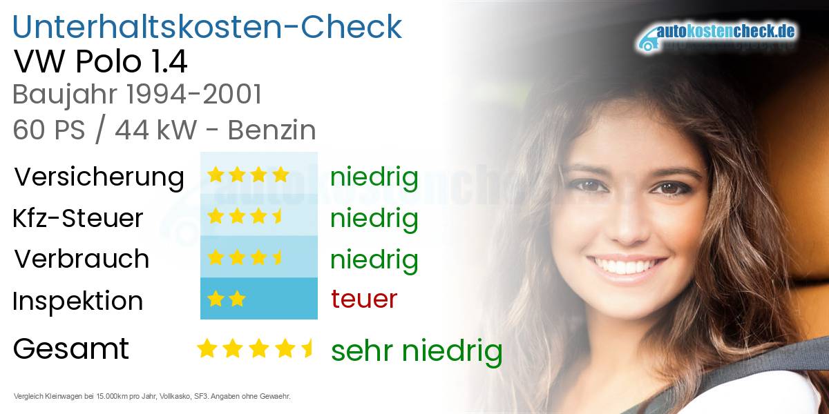 Unterhaltskosten VW Polo 1.4 