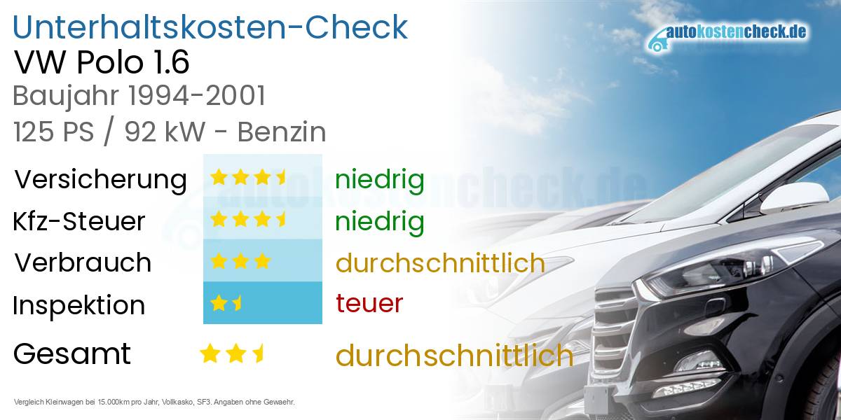 Unterhaltskosten VW Polo 1.6 
