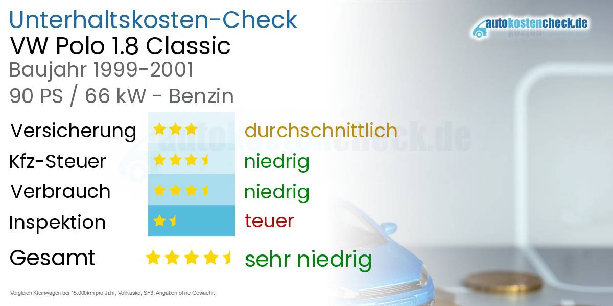 Unterhaltskosten VW Polo 1.8 Classic