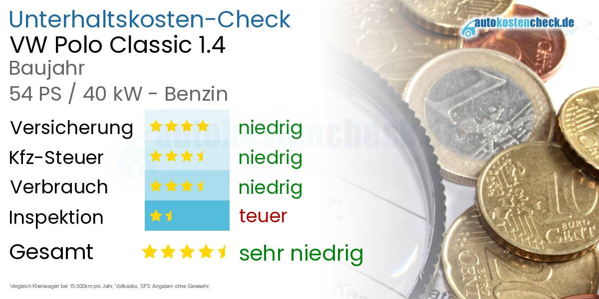 Unterhaltskosten VW Polo Classic 1.4 