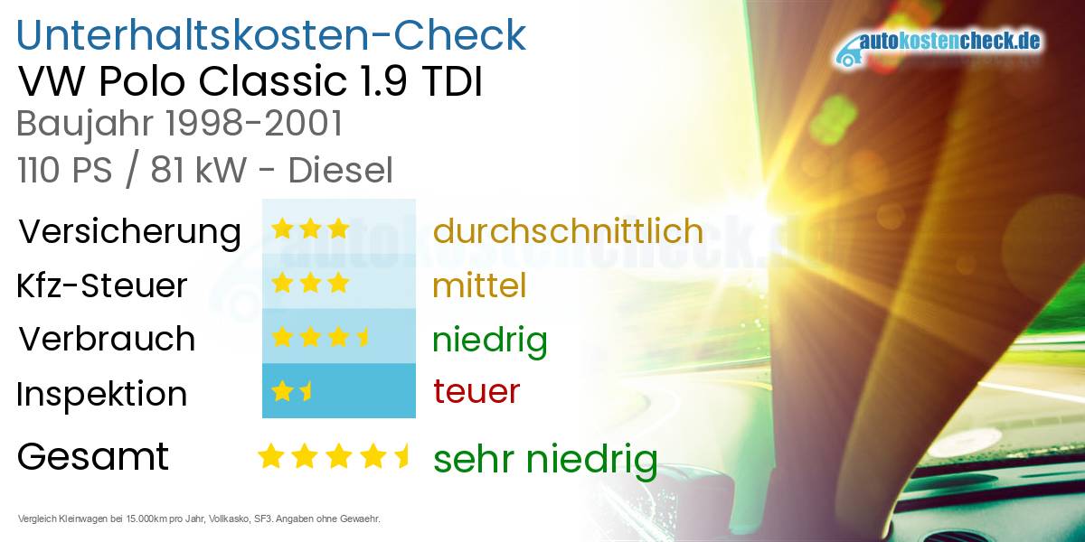 Unterhaltskosten VW Polo Classic 1.9 TDI 