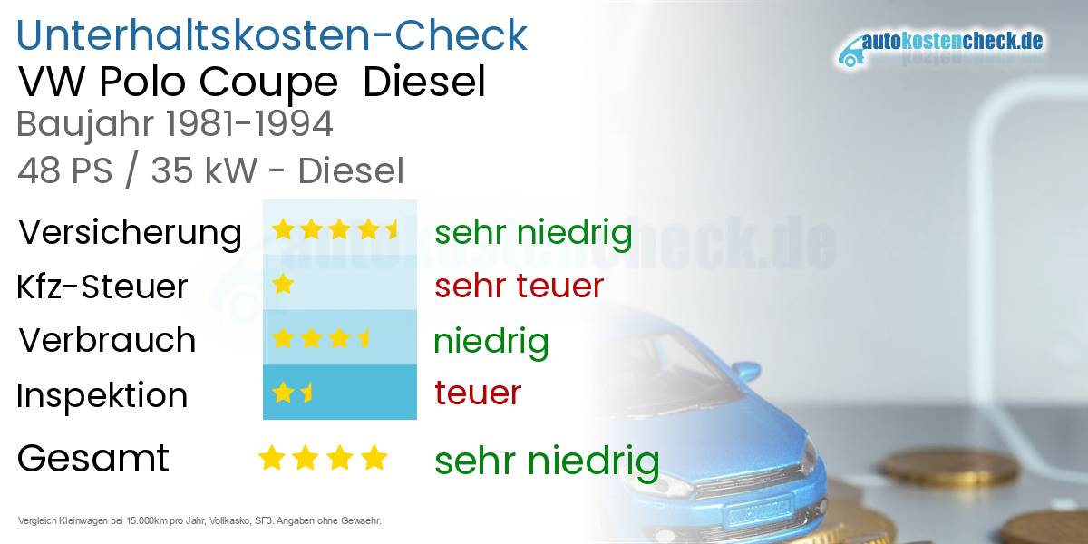Unterhaltskosten VW Polo Coupe  Diesel  
