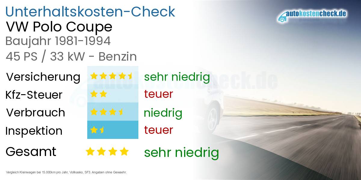Unterhaltskosten VW Polo Coupe 