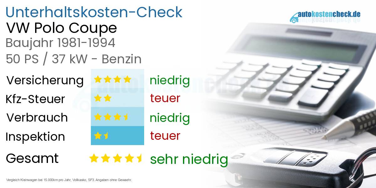 Unterhaltskosten VW Polo Coupe 
