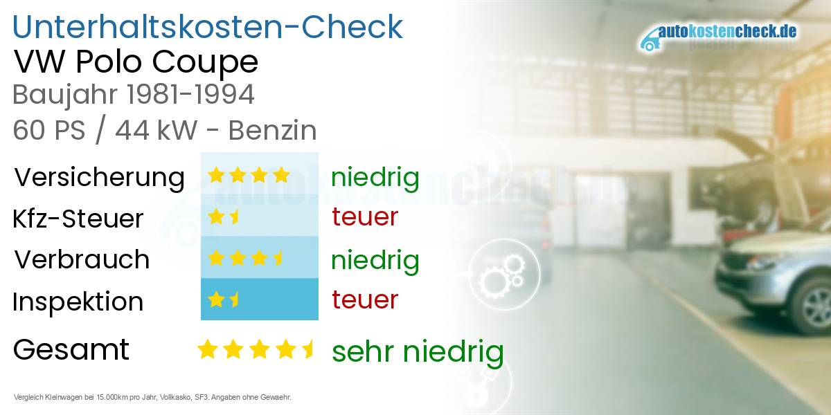 Unterhaltskosten VW Polo Coupe 