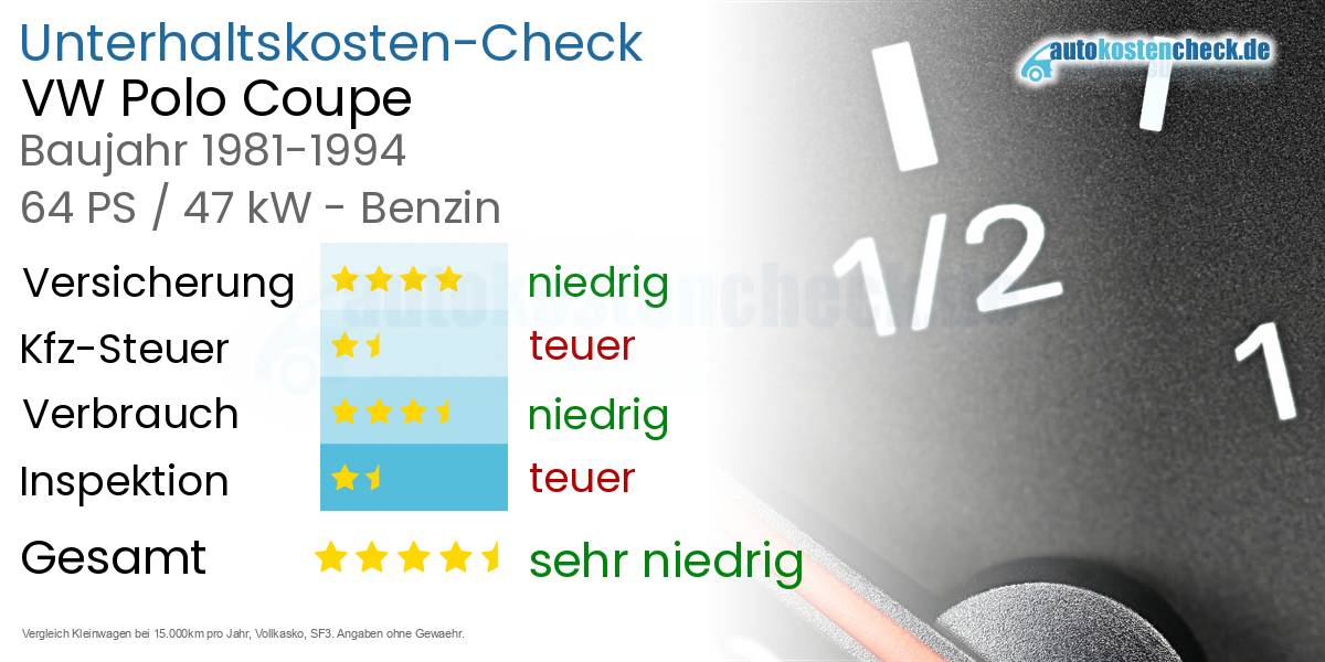 Unterhaltskosten VW Polo Coupe 